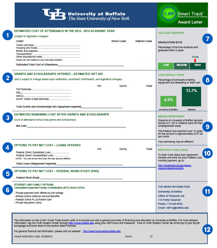 Sample SUNY Smart Track Award Letter